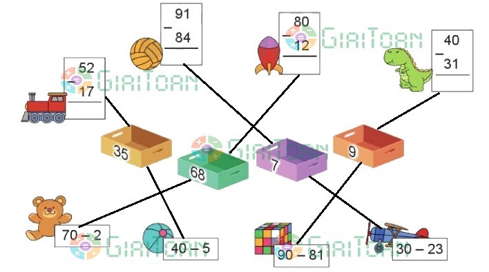 Bài 3 trang 70 Toán lớp 2 tập 1 SGK Cánh Diều