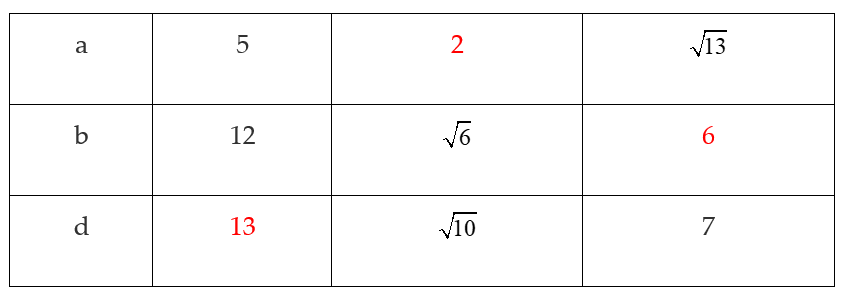 Bài 58 trang 99 SGK Toán 8 tập 1