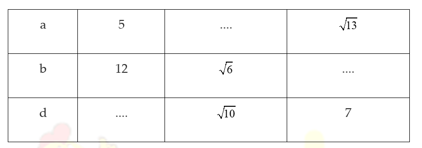 Bài 58 trang 99 SGK Toán 8 tập 1