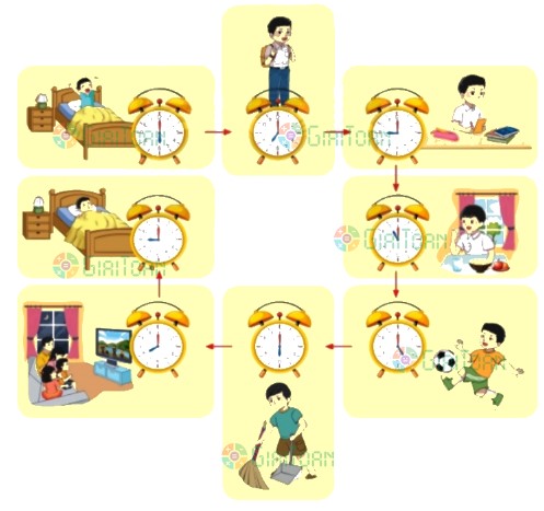 Bài 2 trang 107 Toán lớp 2 tập 1 SGK Chân trời sáng tạo