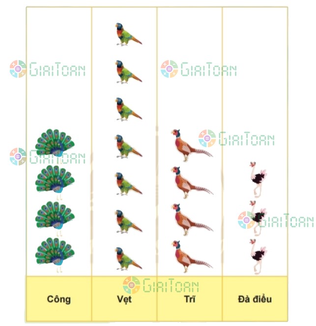Bài 2 trang 113 Toán lớp 2 tập 1 SGK Chân trời sáng tạo