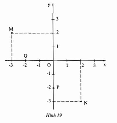 Bài 32 trang 67 SGK Toán 7 tập 1
