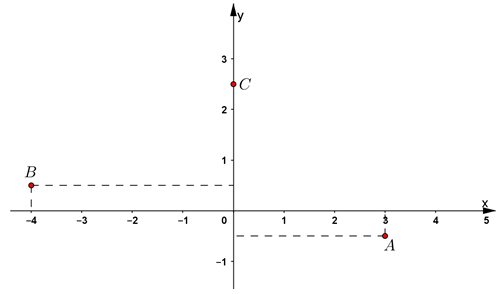 Bài 33 trang 67 SGK Toán 7 tập 1
