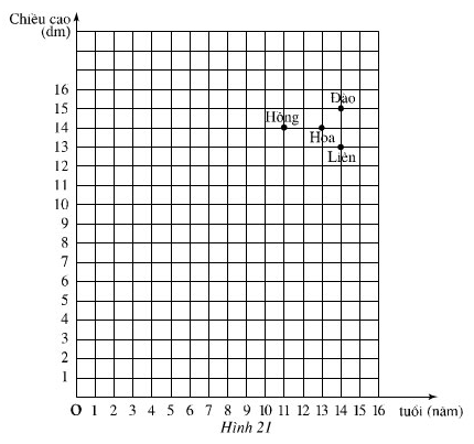 Bài 38 trang 68 SGK Toán 7 tập 1