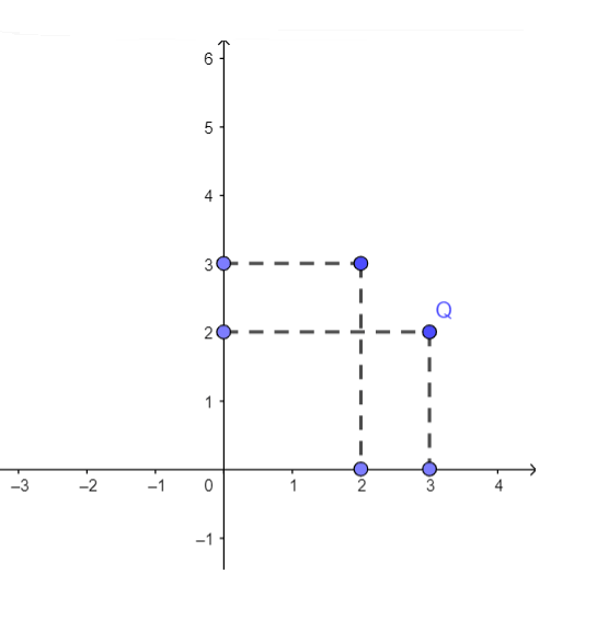 Câu hỏi 1 trang 66 SGK Toán 7 tập 1