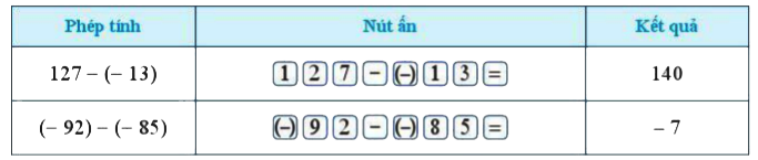 Bài 5 trang 78 Toán 6 tập 1 SGK Cánh Diều