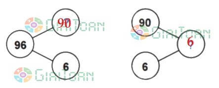 Bài 1 trang 115 Toán lớp 2 tập 1 SGK Chân trời sáng tạo