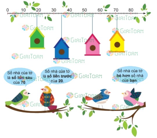 Bài 8 trang 118 Toán lớp 2 tập 1 SGK Chân trời sáng tạo