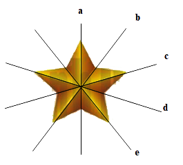 Bài 1 trang 109 Toán 6 tập 1 SGK Cánh Diều