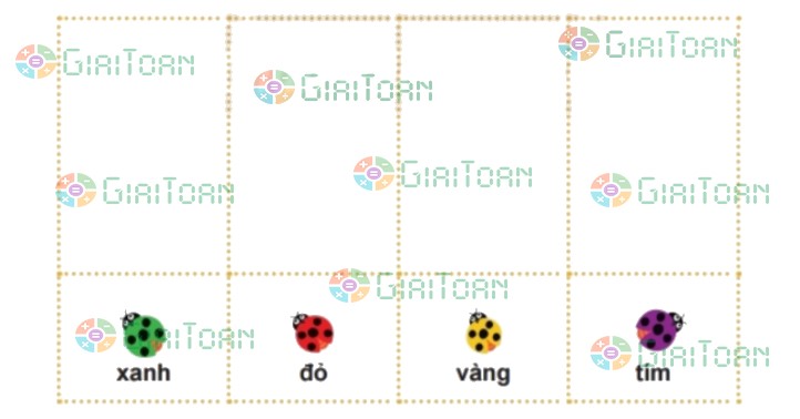 Bài 12 trang 124 Toán lớp 2 tập 1 SGK Chân trời sáng tạo