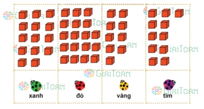 Bài 12 trang 124 Toán lớp 2 tập 1 SGK Chân trời sáng tạo