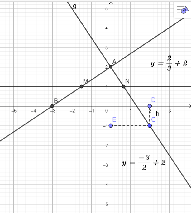 Bài 25 trang 55 SGK Toán 9 tập 1