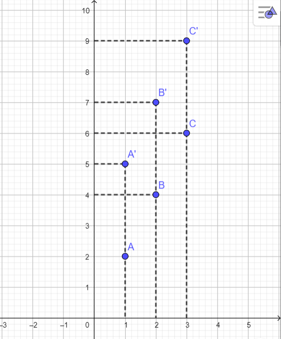 Câu hỏi 1 trang 49 SGK Toán 9 tập 1
