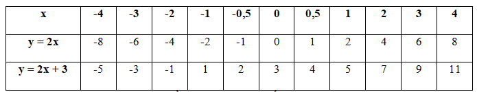 Câu hỏi 2 trang 49 SGK Toán 9 tập 1