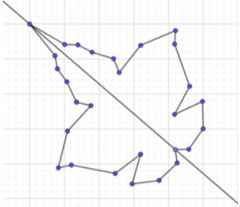 Bài 5.20 trang 110 Toán 6 tập 1 SGK Kết nối tri thức với cuộc sống