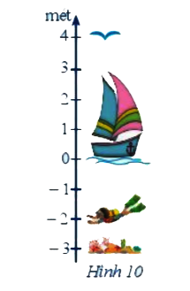 Bài 2 trang 88 Toán 6 tập 1 SGK Cánh Diều