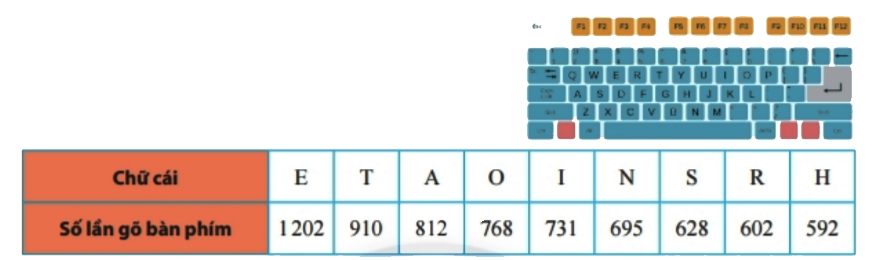 Bài 4 trang 100 Toán 6 tập 1 SGK Chân trời sáng tạo