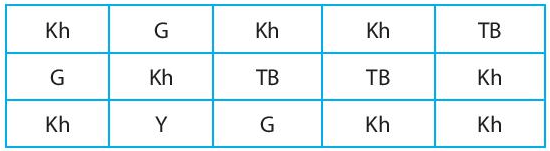 Vận dụng 1 trang 103 Toán 6 tập 1 SGK Chân trời sáng tạo