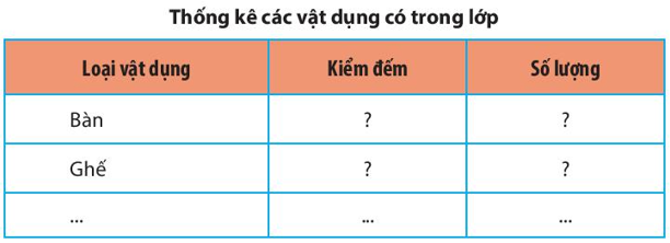 Vận dụng 1 trang 96 Toán 6 tập 1 SGK Chân trời sáng tạo