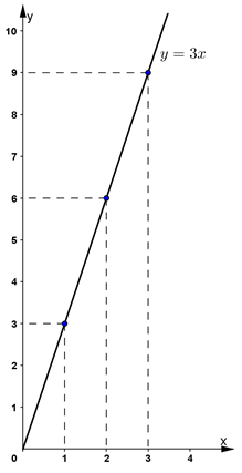 Bài 45 trang 73 SGK Toán 7 tập 1