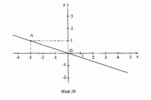 Bài 47 trang 74 SGK Toán 7 tập 1