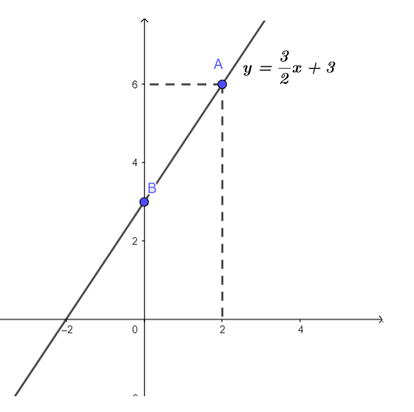 Bài 27 trang 58 SGK Toán 9 tập 1