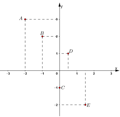 Câu hỏi 1 trang 69 SGK Toán 7 tập 1