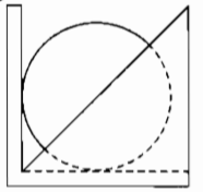 Câu hỏi 2 trang 114 SGK Toán 9 tập 1