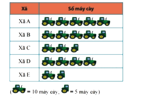 Bài 1 trang 108 Toán 6 tập 1 SGK Chân trời sáng tạo