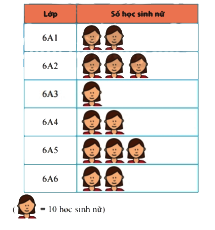 Bài 2 trang 108 109 Toán 6 tập 1 SGK Chân trời sáng tạo