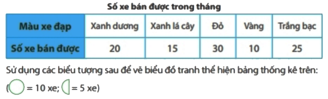 Thực hành trang 107 Toán 6 tập 1 SGK Chân trời sáng tạo