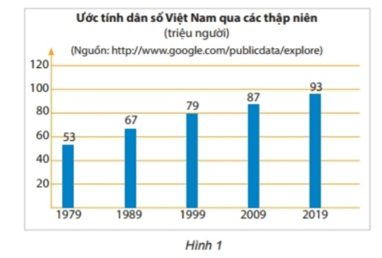 Hoạt động 1 trang 110 Toán 6 tập 1 SGK Chân trời sáng tạo