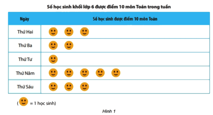 Hoạt động 2 trang 105 Toán 6 tập 1 SGK Chân trời sáng tạo