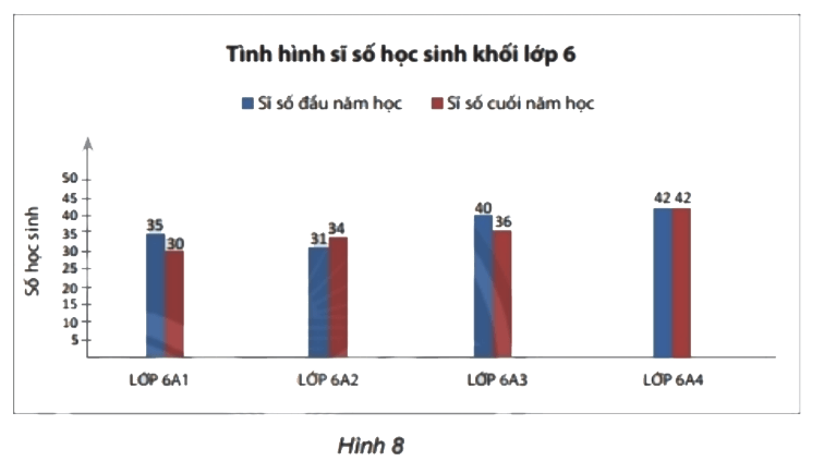 Thực hành 2 trang 114 Toán 6 tập 1 SGK Chân trời sáng tạo