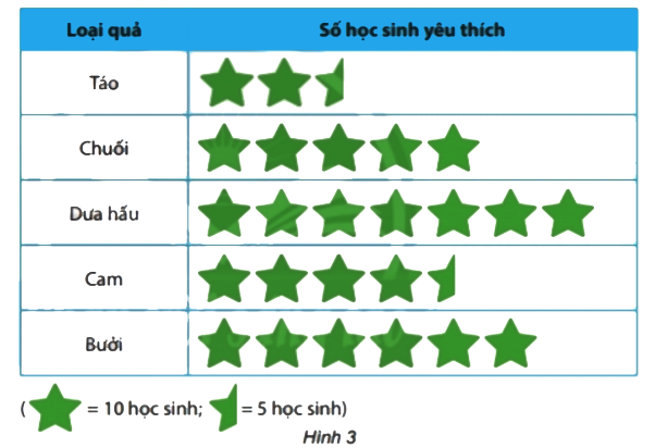 Vận dụng trang 106 Toán 6 tập 1 SGK Chân trời sáng tạo