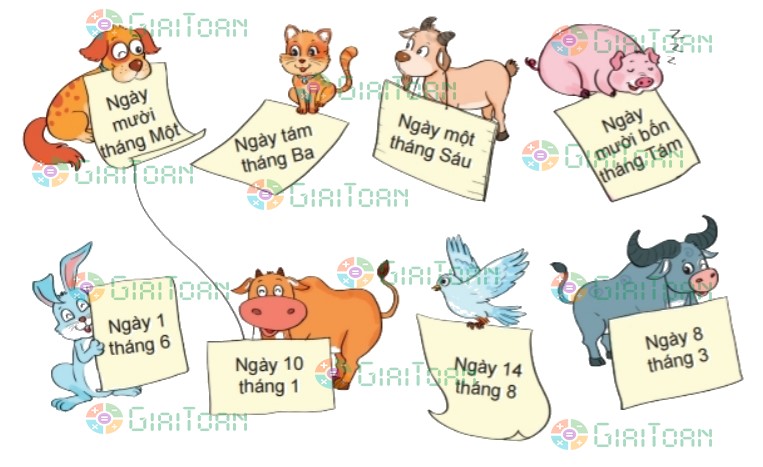 Bài 1 trang 116 Toán lớp 2 tập 1 SGK Kết nối tri thức với cuộc sống