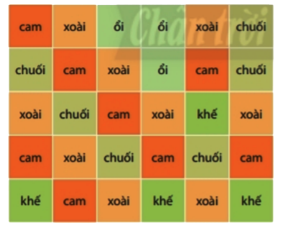 Bài 2 trang 120 Toán 6 tập 1 SGK Chân trời sáng tạo