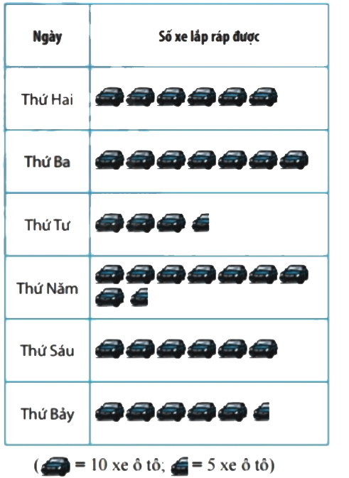 Bài 4 trang 120 Toán 6 tập 1 SGK Chân trời sáng tạo