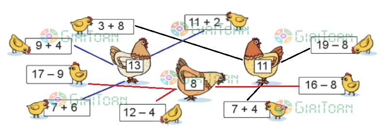 Bài 2 trang 94 Toán lớp 2 tập 1 SGK Cánh Diều