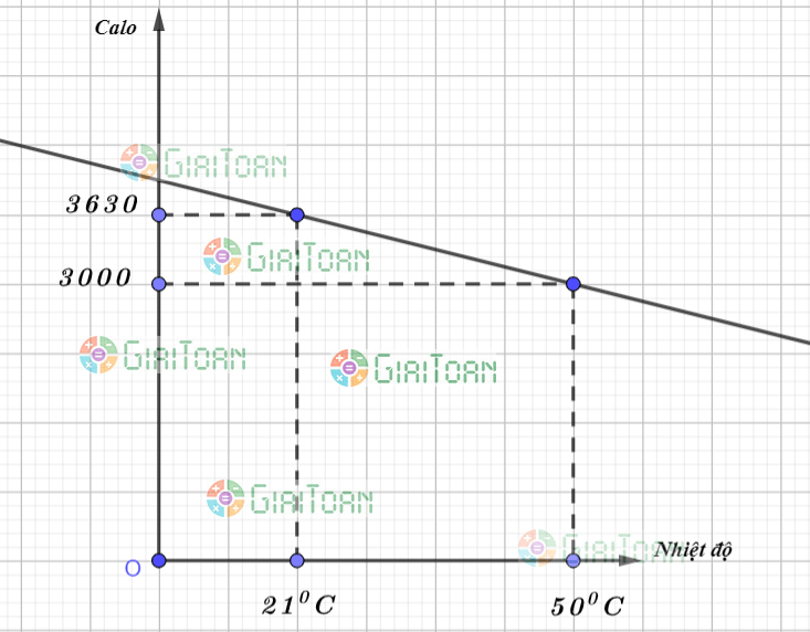 Đề thi học kì 1 Toán 9 năm học 2021 - 2022 Đề 6