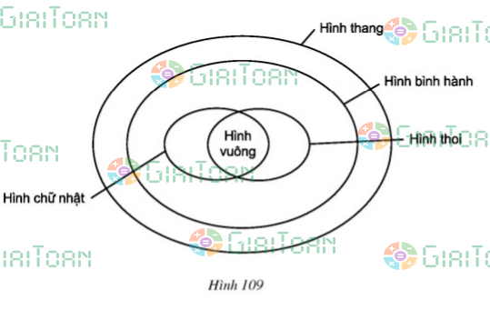 Bài 87 trang 111 SGK Toán 8 tập 1