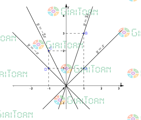Bài 39 trang 71 SGK Toán 7 tập 1