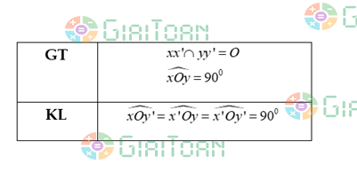 Bài 53 trang 102 SGK Toán 7 tập 1
