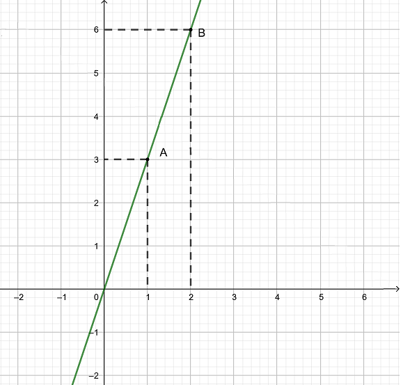 Đề thi học kì 1 Toán 9 năm học 2020 – 2021 Đề số 1