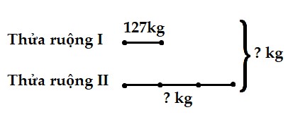 Bài 3 trang 58 Toán lớp 3
