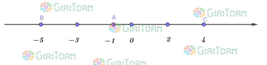Đề thi học kì 1 Toán 6 năm học 2021 - 2022 Chân trời sáng tạo Đề số 1