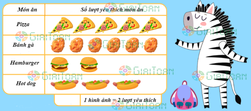 Đề thi học kì 1 Toán 6 năm học 2021 - 2022 Chân trời sáng tạo Đề số 1