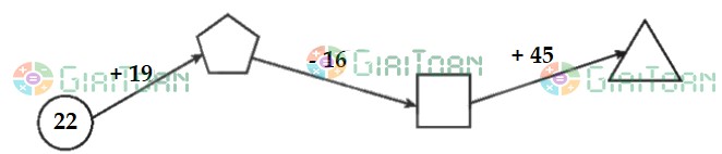 Đề thi học kì 1 lớp 2 môn Toán sách Kết nối tri thức năm học 2021 - 2022 Đề số 2