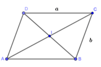 Tính chất hình bình hành