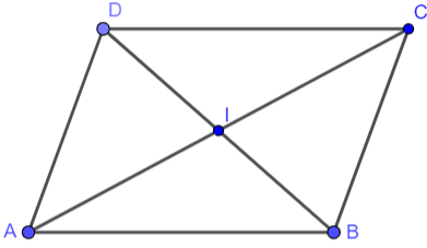 Tính chất hình bình hành